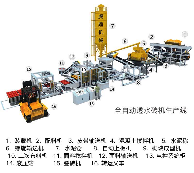 透水磚全自動成型機.jpg